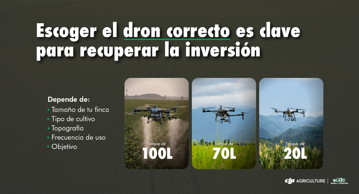 Con el precio de un dron agrícola ¿Recuperas tu dinero en 6 meses?